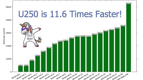 CacheQ Acceleration on Xiilinx Alveo U250