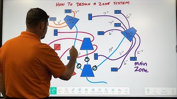 How to Design a Zone System