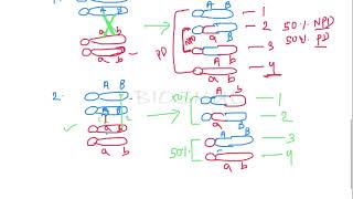TETRAD ANALYSIS//PART 2// UNORDERED TETRAD ANALYSIS/ CSIR NET// GATE//Genetics//Life Science