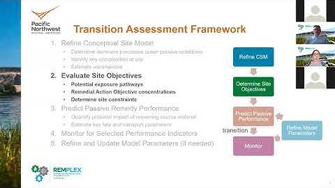 RemPlex Seminar: Evaluation Approaches for Transitioning from Active to Passive Remediation