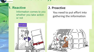 1.5 Define phase - VOC