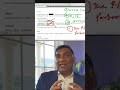 $100k Down Real Estate Investment Example (S Corp vs. Partnership)
