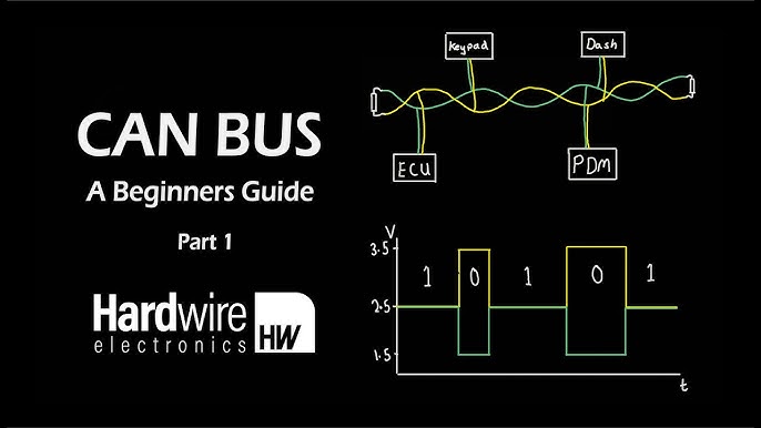 ESP32 CAN Bus Shield (v1.0) – Store – MrDIY.ca