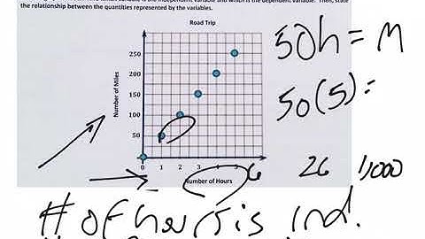 Mr. Quick Grade 6 Module 4 Lesson 32