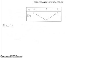2nde Variation fonctions: comparer des images 2