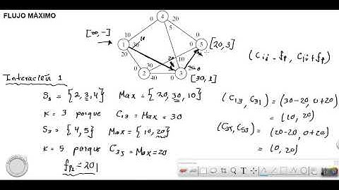 FLUJO MÁXIMO   02   ALGORITMO FLUJO MÁXIMO   PARTE 01