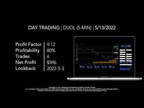 Day Trading $DUOL / NASDAQ (Duolingo)