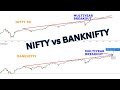 Multiyear breakout in bank nifty  nifty vs bank nifty 