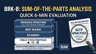 Berkshire Hathaway (BRK) Valuation Model: Sum-of-the-Parts Intrinsic Value Breakdown