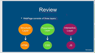 2- Webpage Layers  : شرح جافا سكريبت 2019