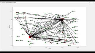 Wireless Sensor Actuator Networks Simulation | Modelling and simulation frameworks