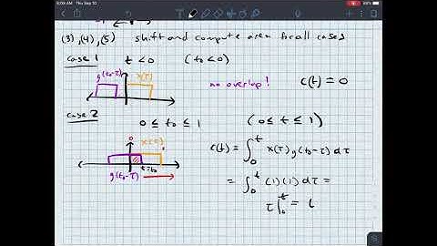 Graphical Convolution