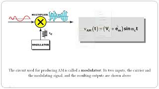 Amplitude Modulation Fundamentals-Pt.1