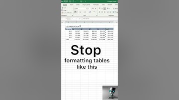 Data Visualization in Second in Excel #excel #shortsvideo #dashboard Excel auto formatting made easy