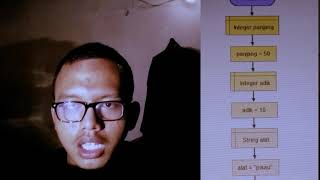 Menyelesaikan masalah dengan algoritma natural, Pascal, flowchart, dan pseudocode
