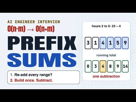 Prefix Sums Explained: Range Sum Queries in O(1) (AI Engineer Coding Interview)