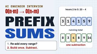 Prefix Sums Explained: Range Sum Queries in O(1) (AI System Design Interview)