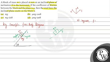 A block of mass \( m \) is placed at rest on an inclined plane of inclination \( \theta \) to th...