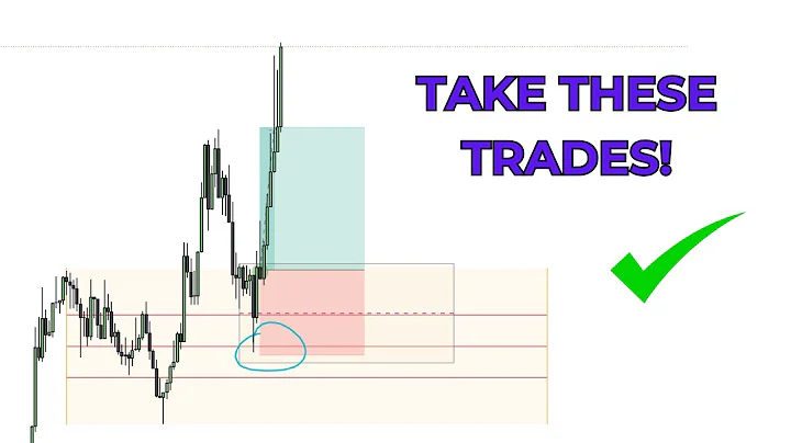 My Go-To A+ Day Trading Setup Explained