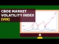 CBOE Market Volatility Index (VIX) | BitScreener