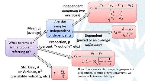 Mth120 Section 11.5: Putting It Together: Which Method Do I Use?