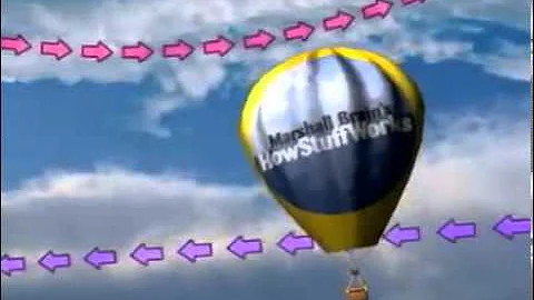 Como o balão de ar quente flutua?