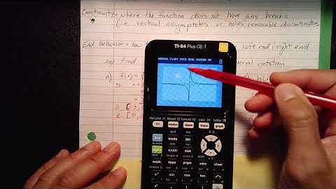 Pre Calc.  1.2  Functions and Their Graphs
