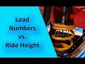 Load numbers vs ride height