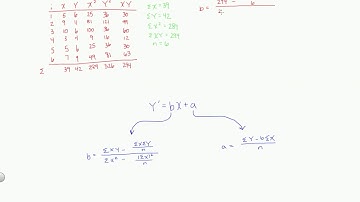 How to Calculate a Simple Linear Regression by Hand