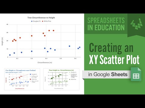 Quadrant Chart Google Sheets