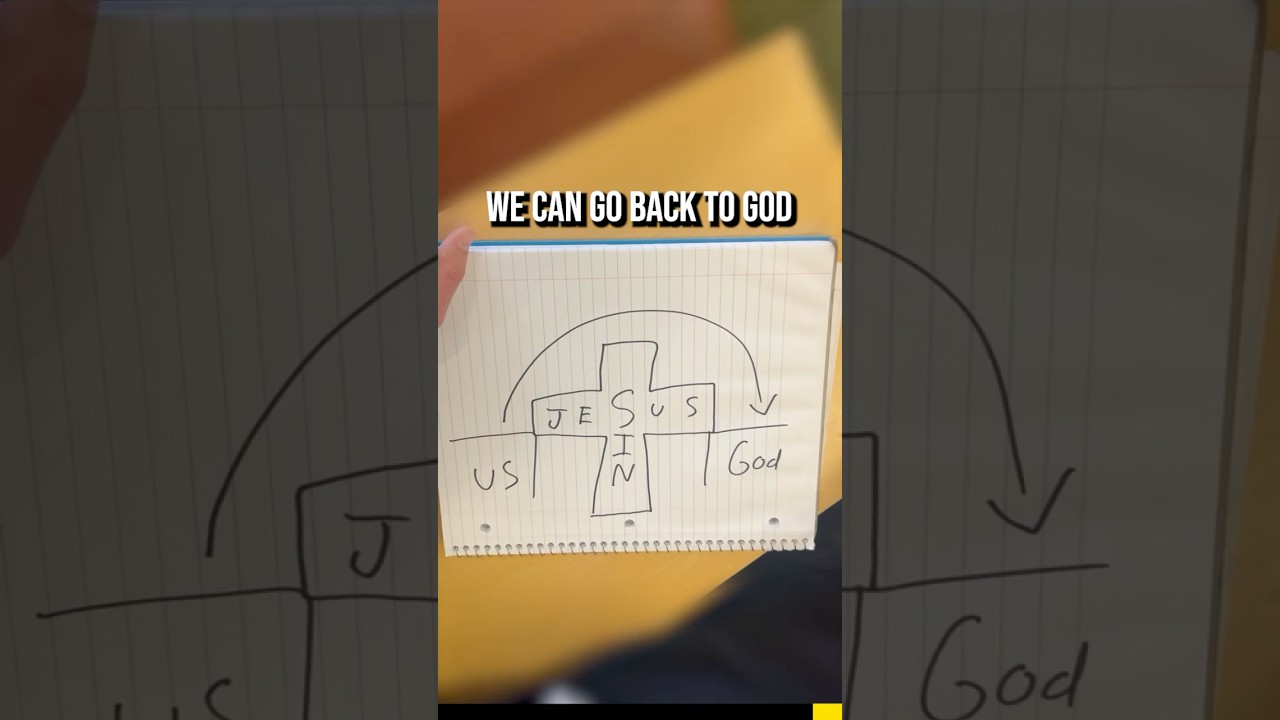 Draw out the Bridge Diagram! 🌉 ✍🏻