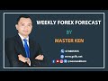 Weekly Forex Webinar 2019 12 17