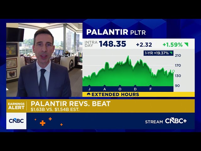 DA Davidson's Gil Luria on Palantir: No other company is growing at this rate