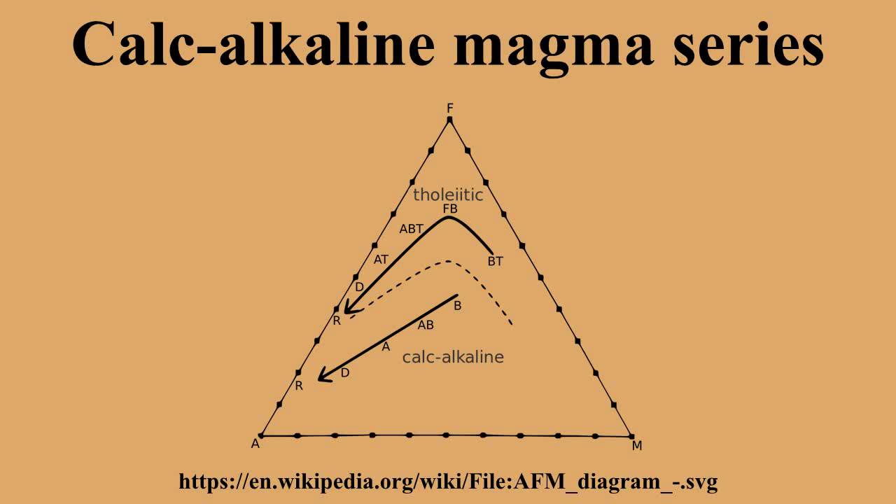 Calc-alkaline magma series