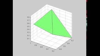 Transformation of tetrahedron during energy optimization Profile