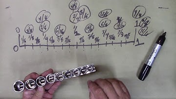 How socket sizing works (accidental fraction lesson).