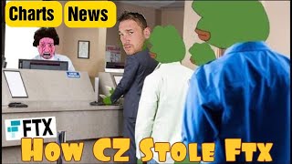 Alert Crypto Game Of Thrones, How Cz Defeated Sam