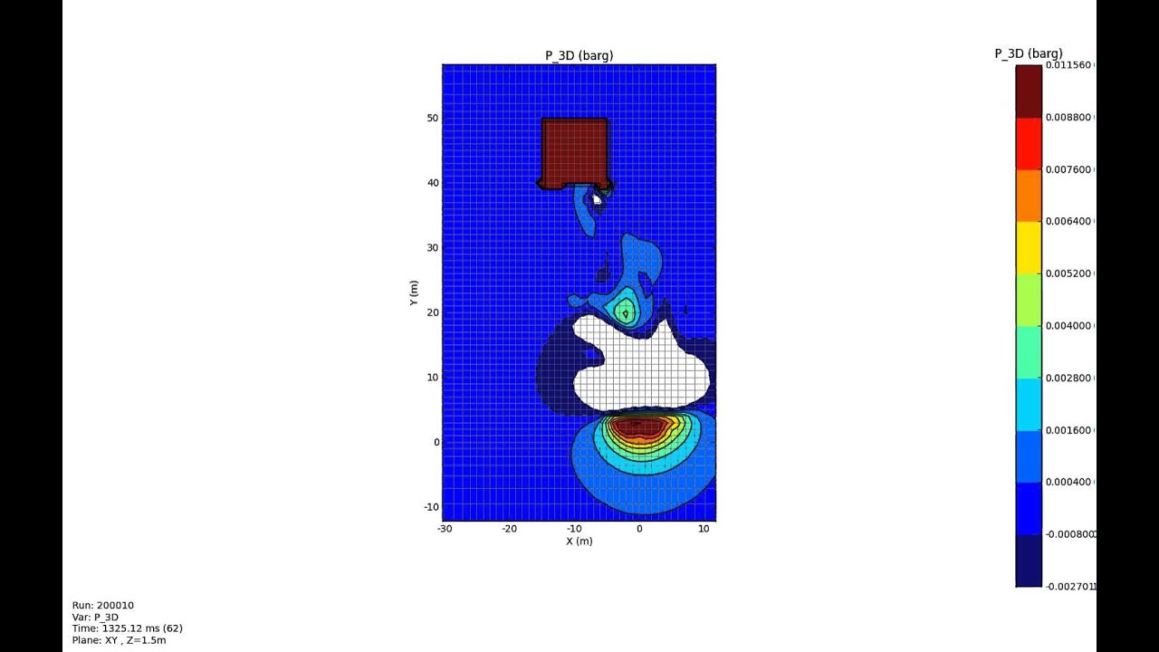 Explosion Computer Simulation Simulation of explosions in technical rooms and process rooms - YouTube