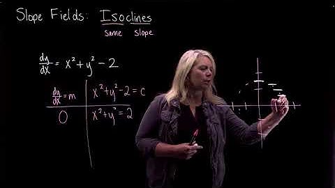 Isoclines: A Way to Analyze Slope Fields