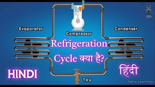 Refrigeration Cycle | Vapor Compression Cycle |Hindi | Animation | #refrigerationcycle #hvactraining