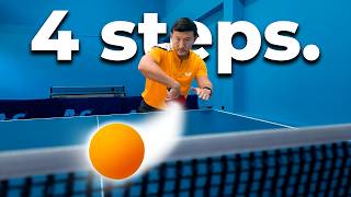 Famous The ULTIMATE Guide On Returning Long Fast Serves Profile