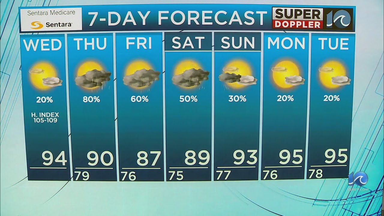 WAVY Weather Afternoon Update | July 10, 2024 - YouTube