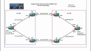Juniper BGP Lab 5 AS Path Prepending
