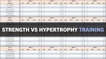 Training for Strength vs Hypertrophy | Programming & Periodization