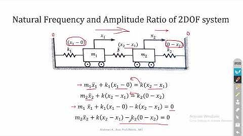 Two DOF System | Natural Frequency and Amplitude Ratio | Vibration Control