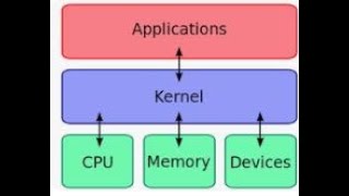 KERNEL RELEASE UPGRADE