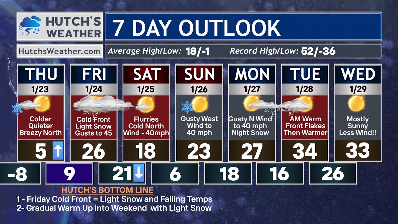 ️🌬Slick Roads Tonight and COLD. - YouTube