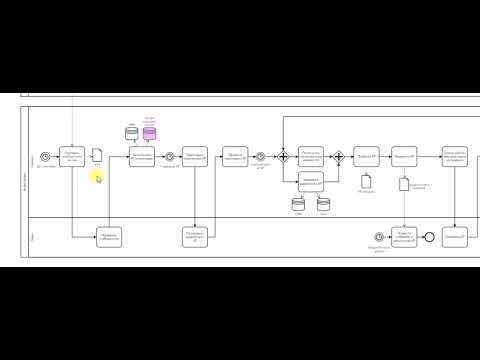 Как читать схемы процессов в нотации BPMN