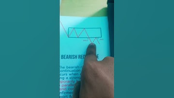 Bearish Rectangle Pattern 💥👌