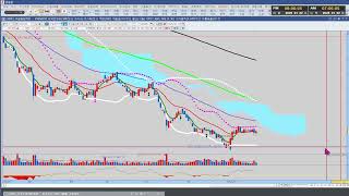 #성일하이텍# 종목분석[차트스토리-2025-01-22]
